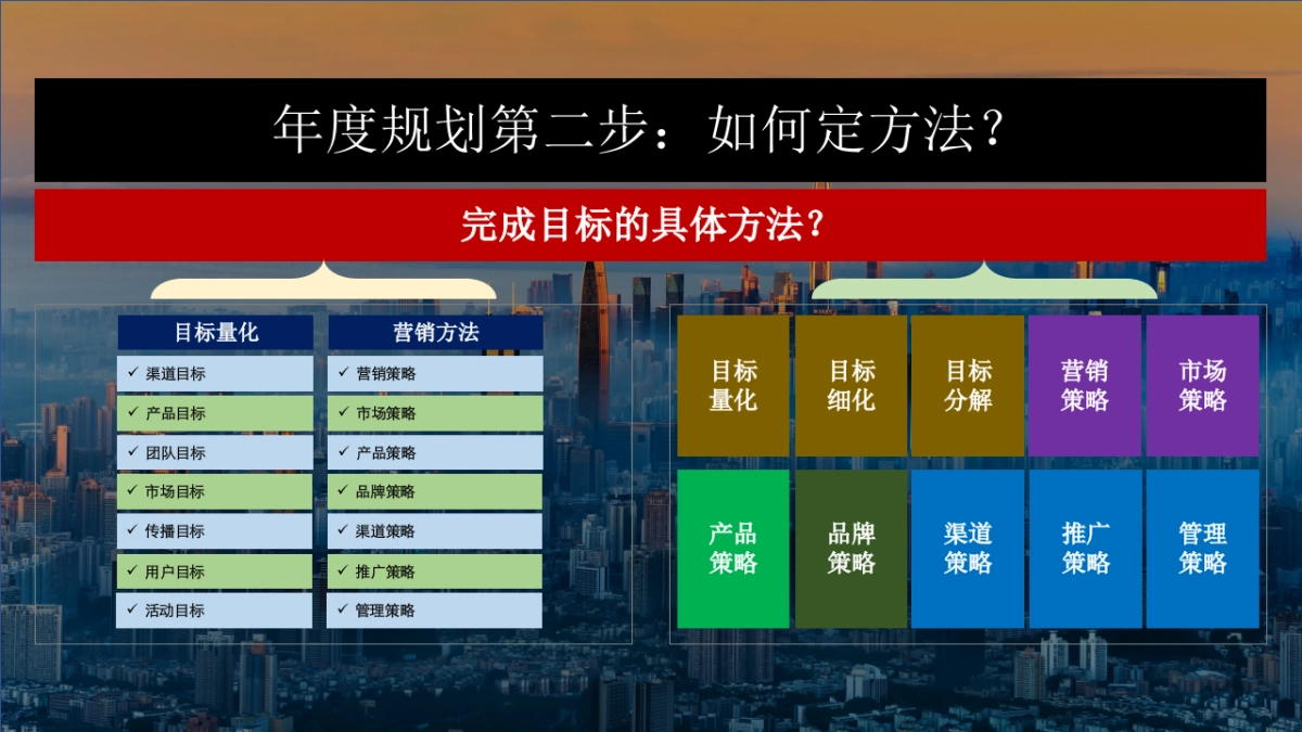 年度营销规划指南_第6页
