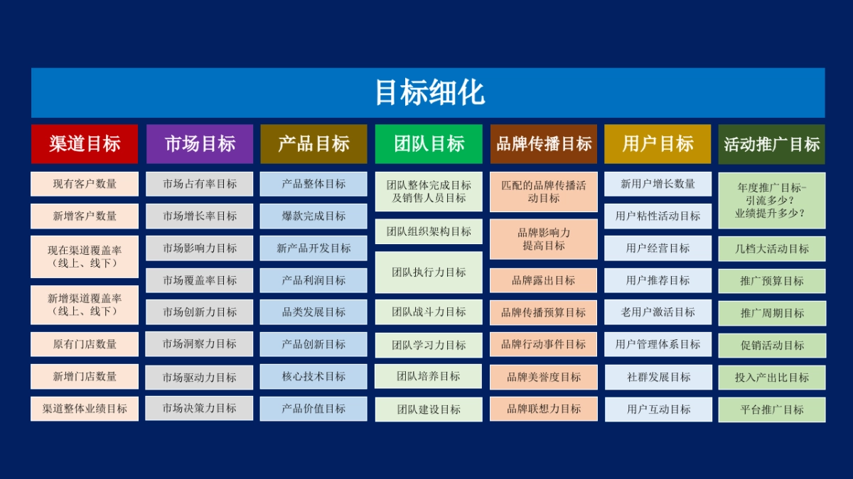 年度营销规划指南_第8页