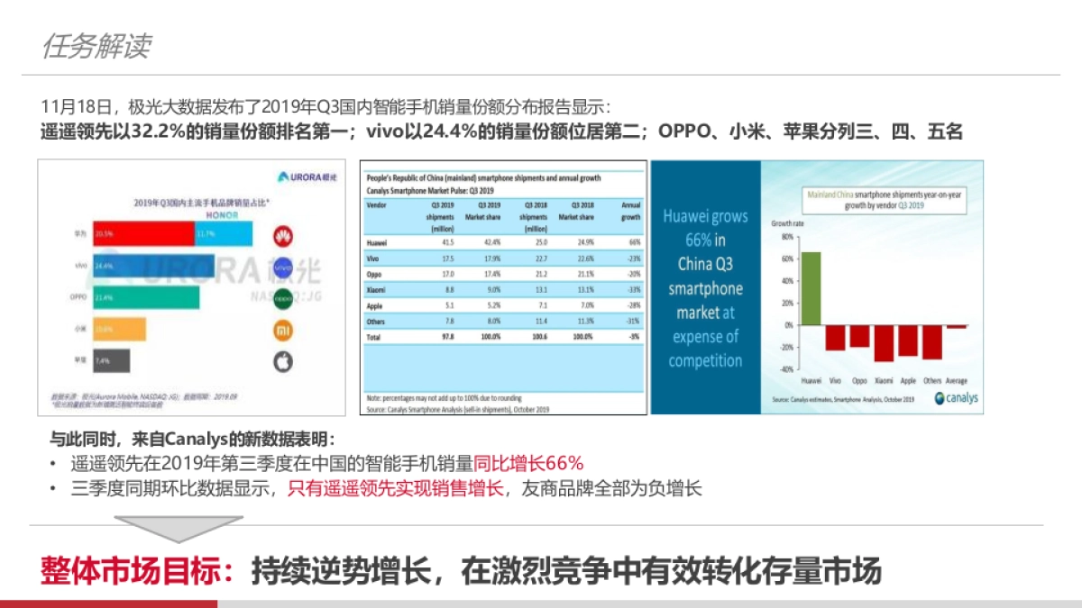 某手机品牌（遥遥领先）2020-2021年公关传播全案_第4页