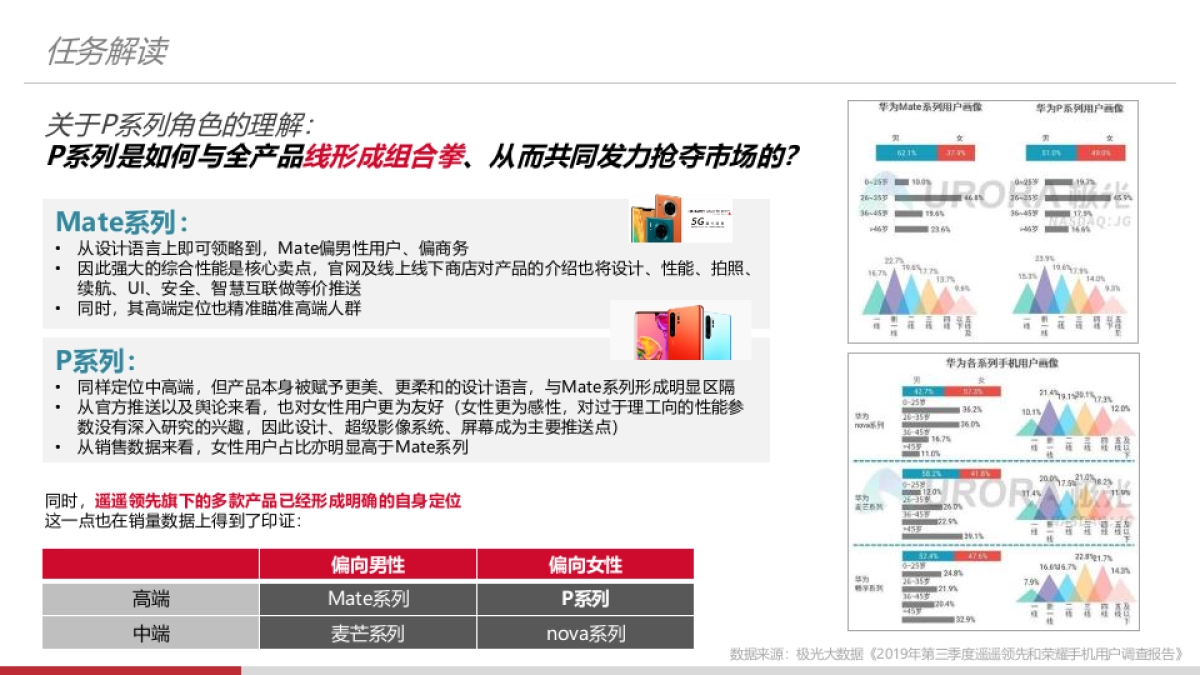 某手机品牌（遥遥领先）2020-2021年公关传播全案_第5页