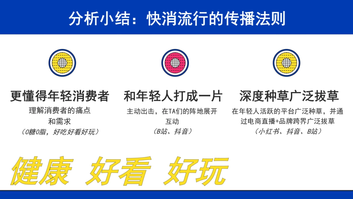 蒙牛早餐奶SOCIAL传播方案_第8页