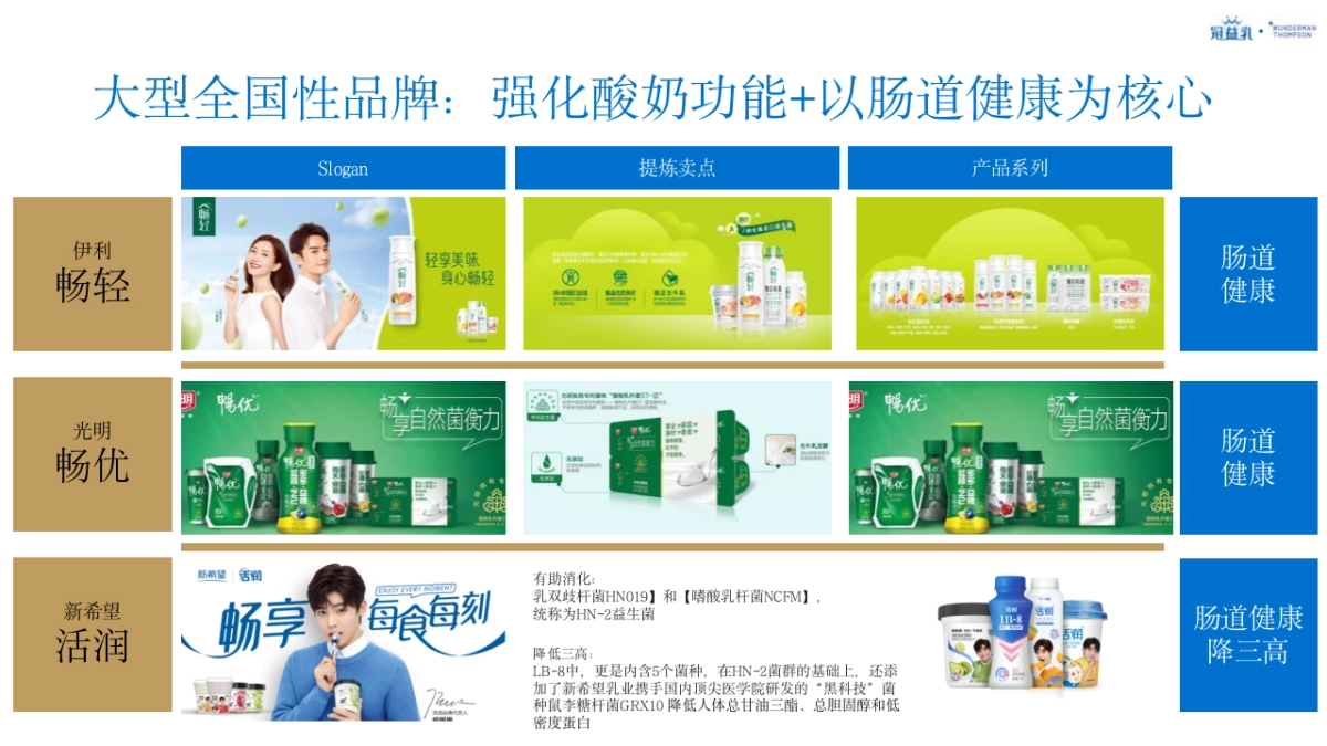 蒙牛冠益乳品牌策略及创意传播规划_第10页