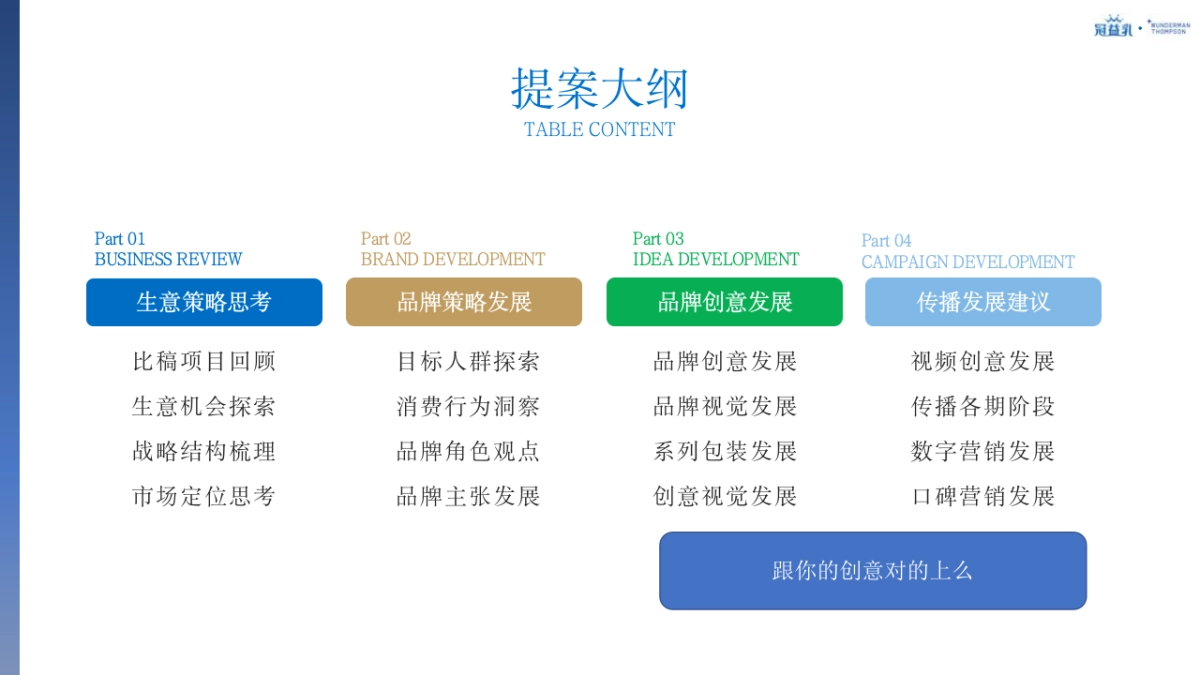 蒙牛冠益乳品牌策略及创意传播规划_第2页