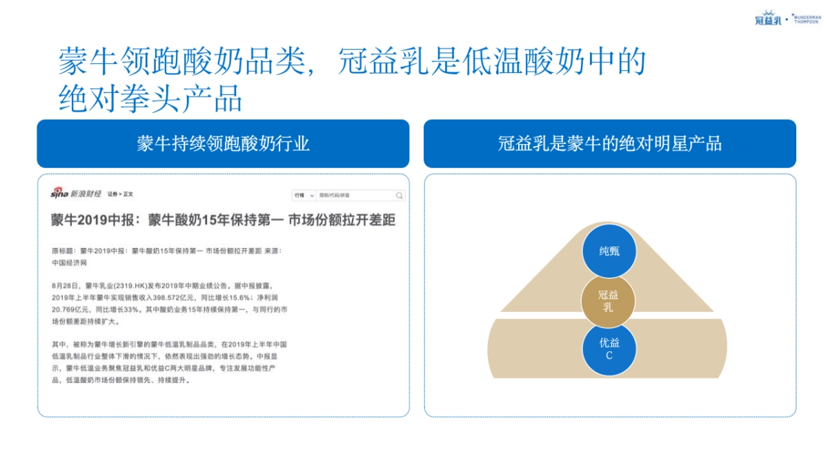 蒙牛冠益乳品牌策略及创意传播规划_第3页