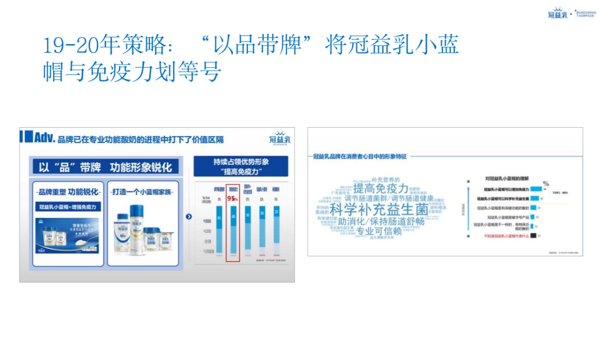 蒙牛冠益乳品牌策略及创意传播规划_第4页