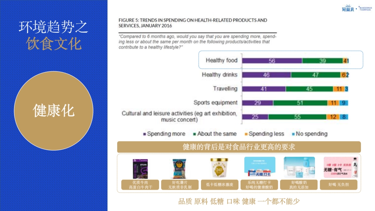 蒙牛冠益乳品牌策略及创意传播规划_第7页