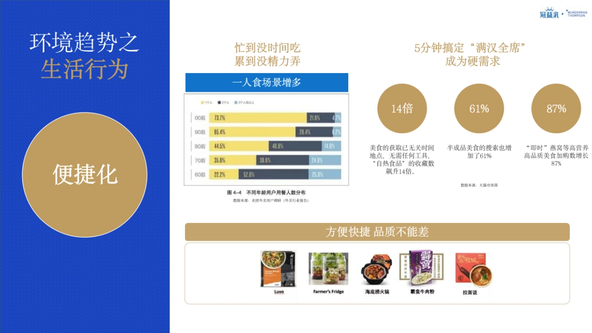 蒙牛冠益乳品牌策略及创意传播规划_第8页