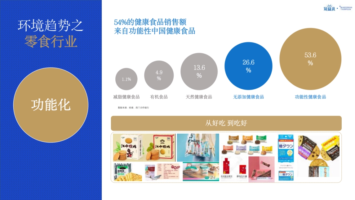 蒙牛冠益乳品牌策略及创意传播规划_第9页