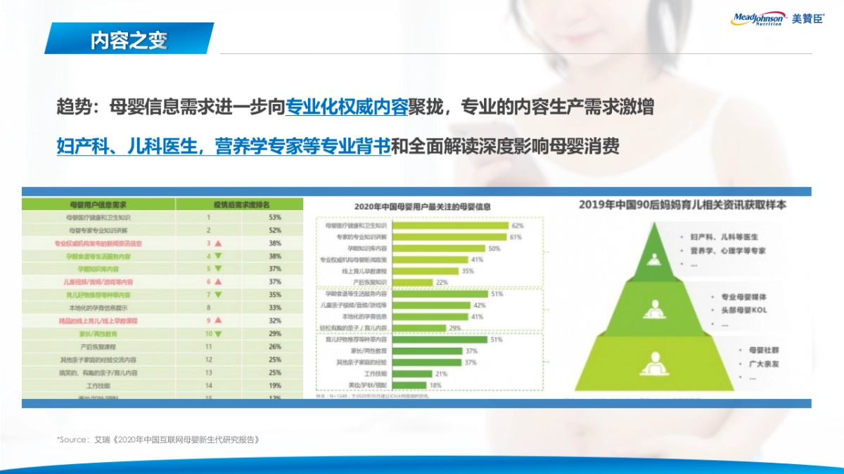 美赞臣2021年度合作方案-美柚_第5页