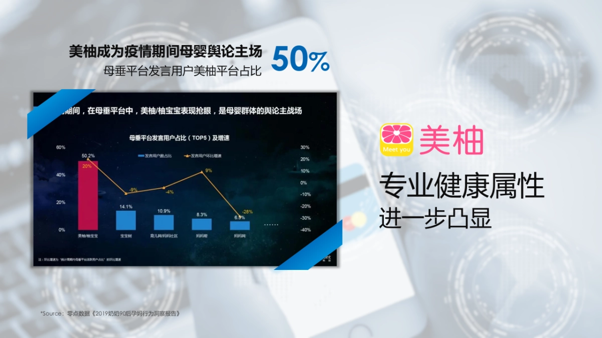 美赞臣2021年度合作方案-美柚_第7页