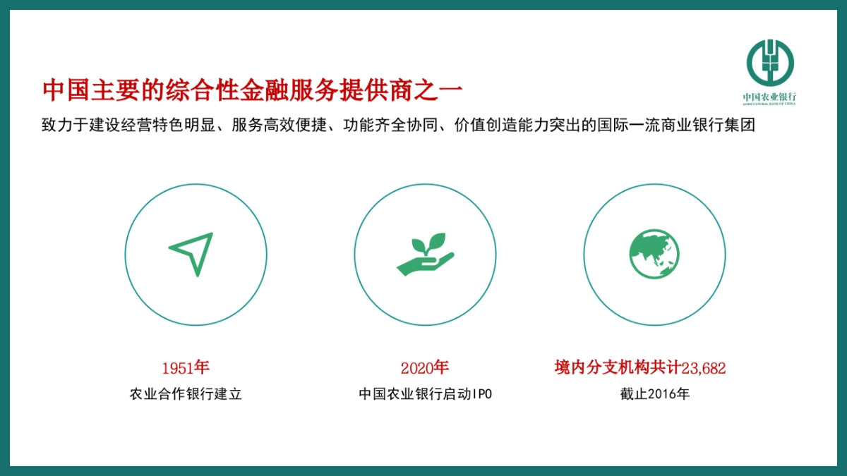 中国农业银行全年营销策划案_第3页