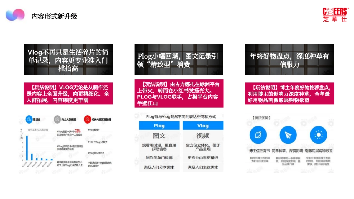 芝华仕小红书年度裂变营销方案_第8页