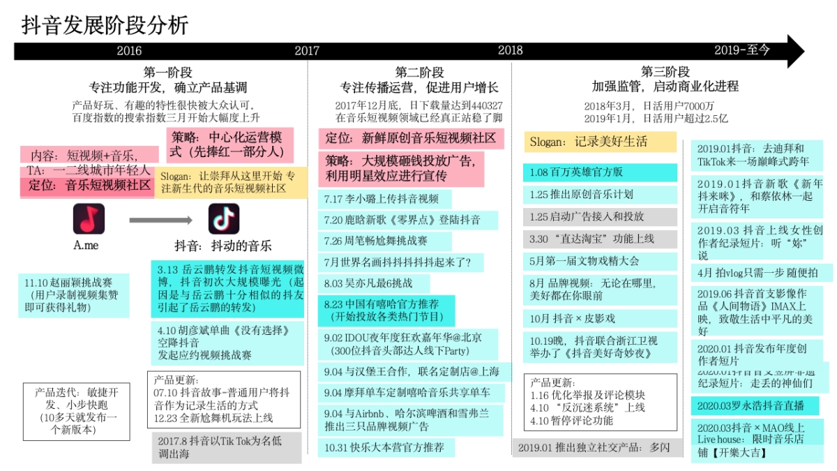 优酷短视频品牌传播方案_第10页