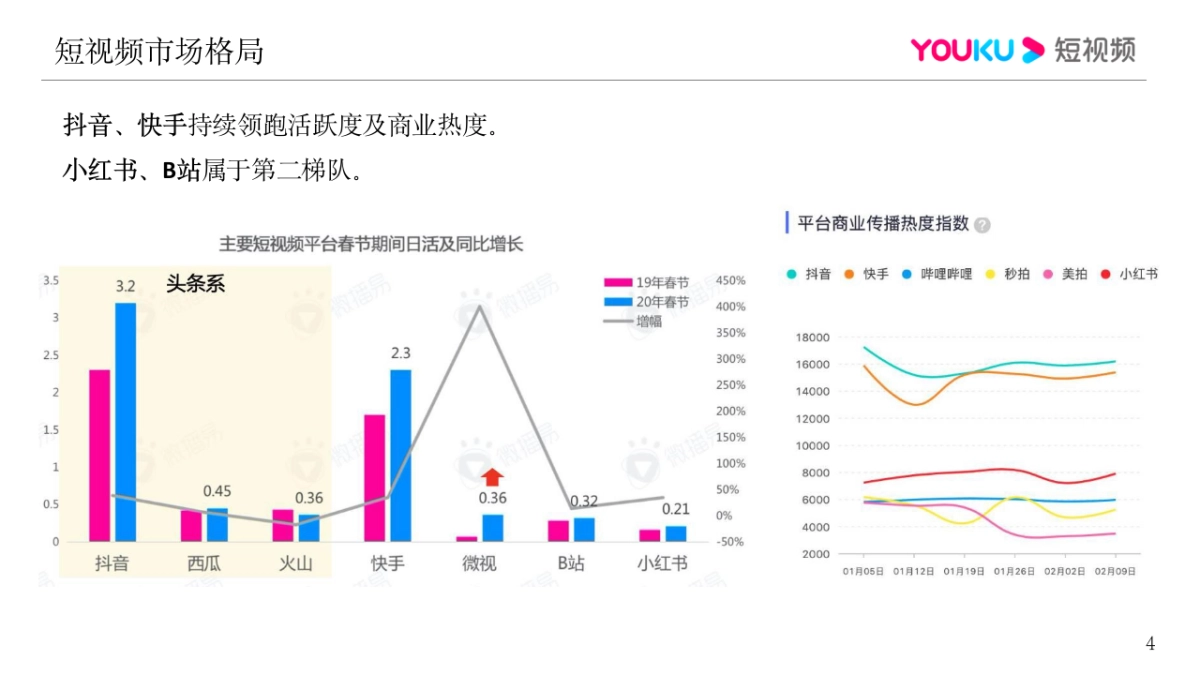 优酷短视频品牌传播方案_第5页