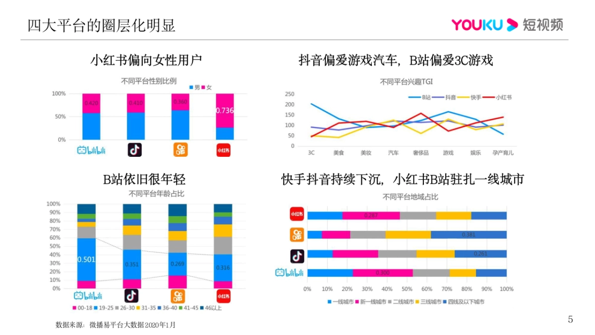优酷短视频品牌传播方案_第6页