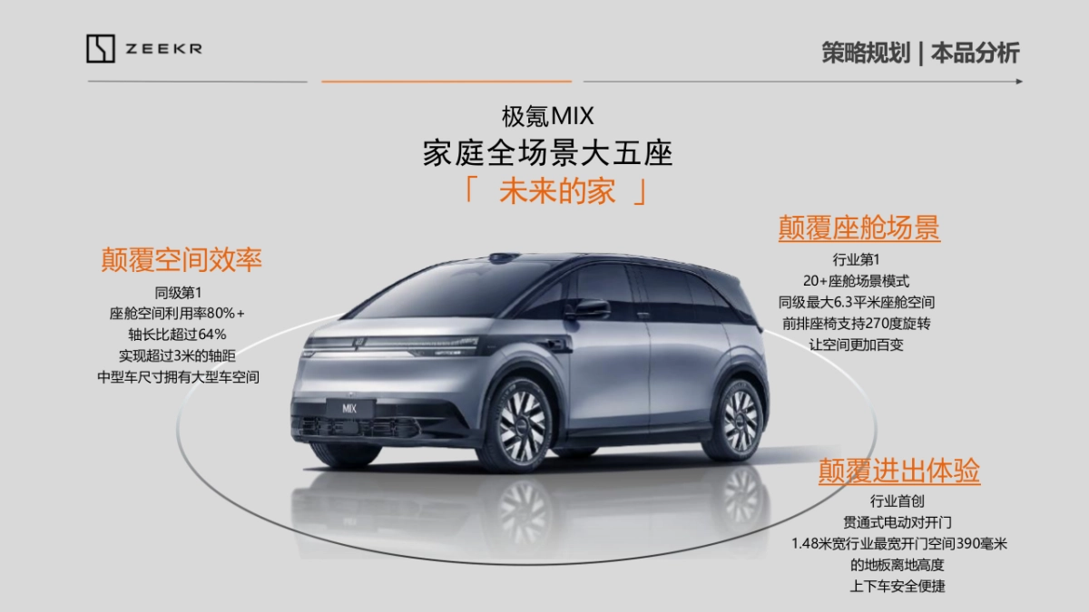 2024年极氪汽车整合营销竞标方案_第6页