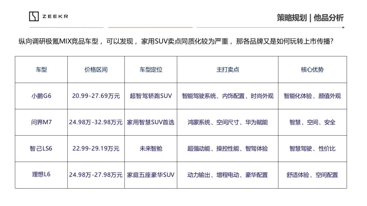 2024年极氪汽车整合营销竞标方案_第7页