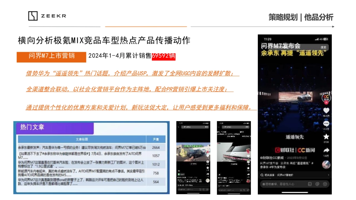 2024年极氪汽车整合营销竞标方案_第9页