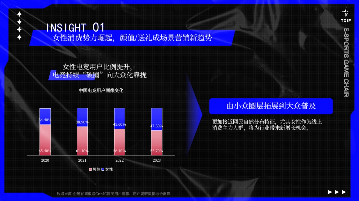 2024电竞桌椅品牌抖音年度营销方案_第5页