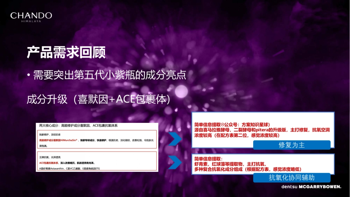 2022自然堂小紫瓶年度传播方案_第3页