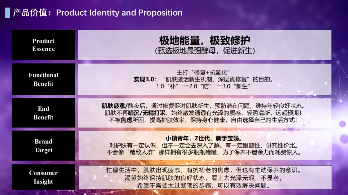 2022自然堂小紫瓶年度传播方案_第9页