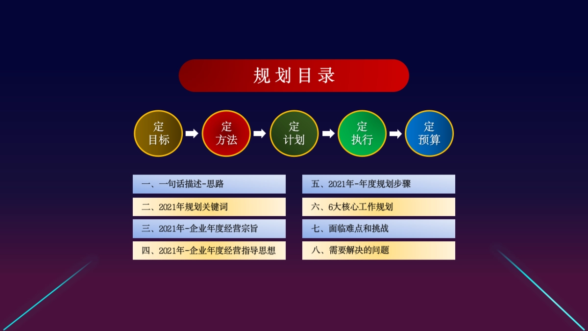 2021年年度规划汇报PPT_第2页