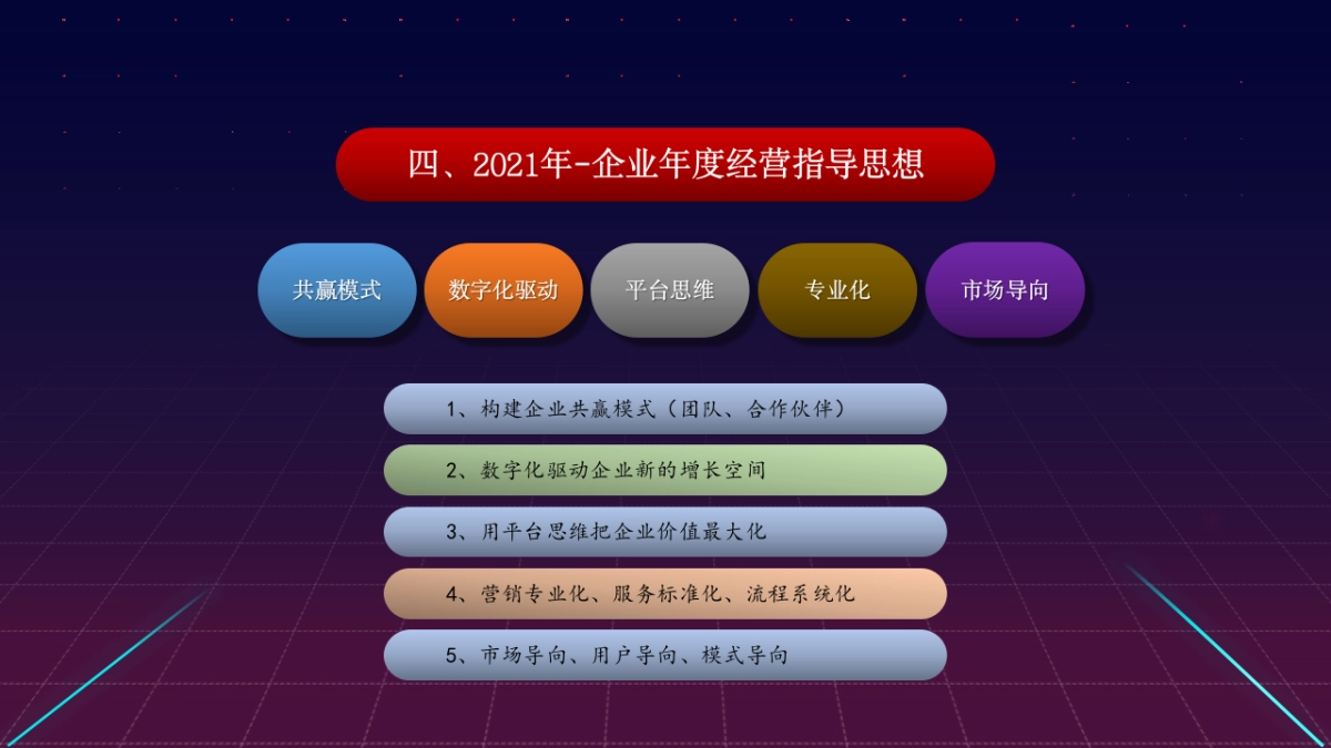 2021年年度规划汇报PPT_第6页