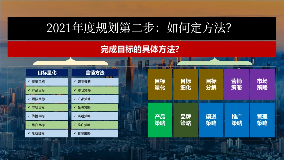 2021年度规划怎么做指导PP_第6页