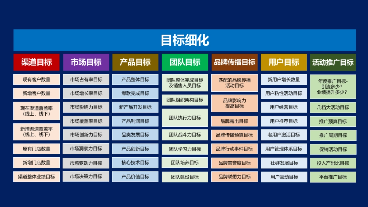 2021年度规划怎么做指导PP_第8页