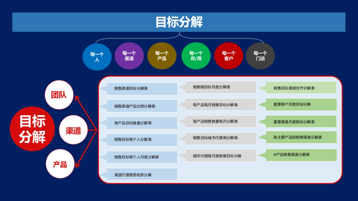 2021年度规划怎么做指导PP_第9页