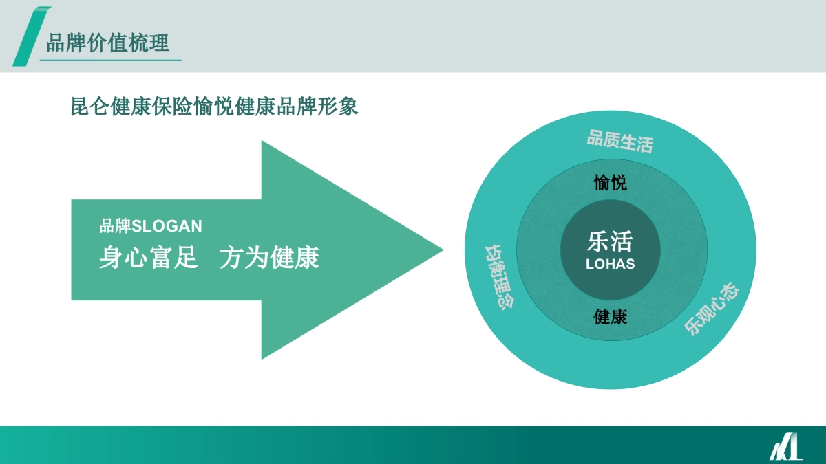 昆仑保险品牌年度线上公益传播规划方案_第9页