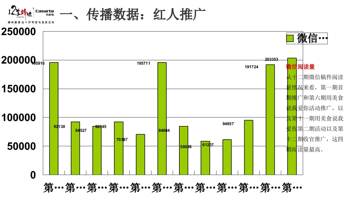 卡萨帝社会化营销品牌传播规划沟通方案_第8页