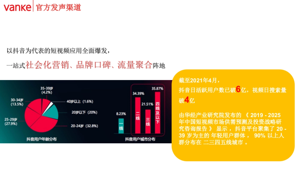 海南万科年度抖音代运营&全网营销传播规划方案_第4页