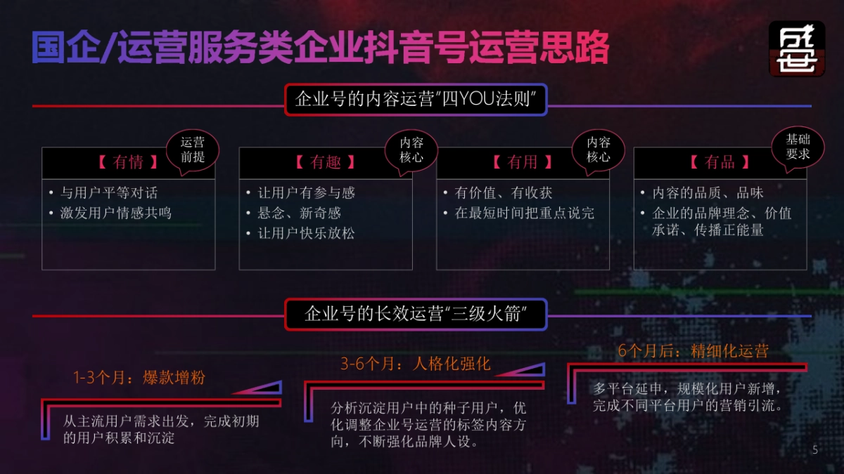 广州联通抖音号年度运营方案-43P_第5页