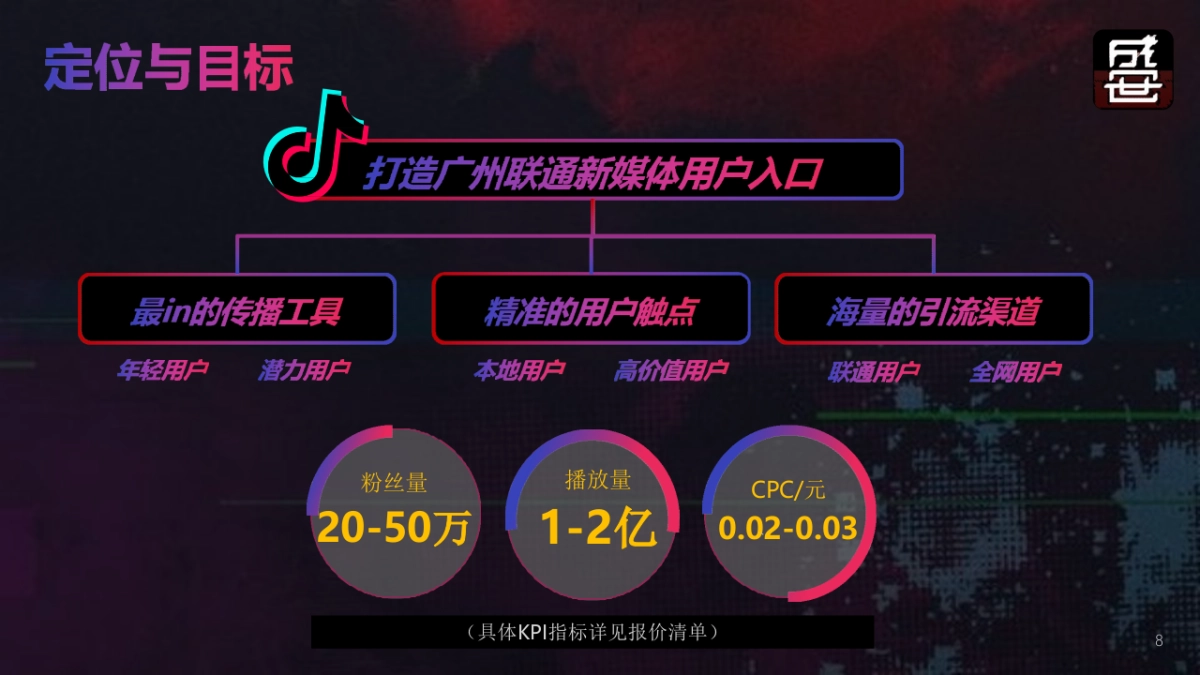 广州联通抖音号年度运营方案-43P_第8页