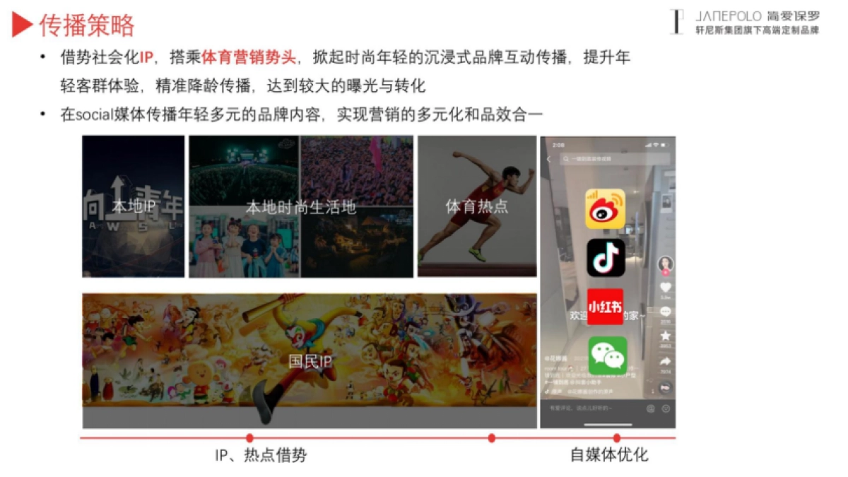 高端定制家装品牌年度整合营销《整个美好住》推广规划案_第7页