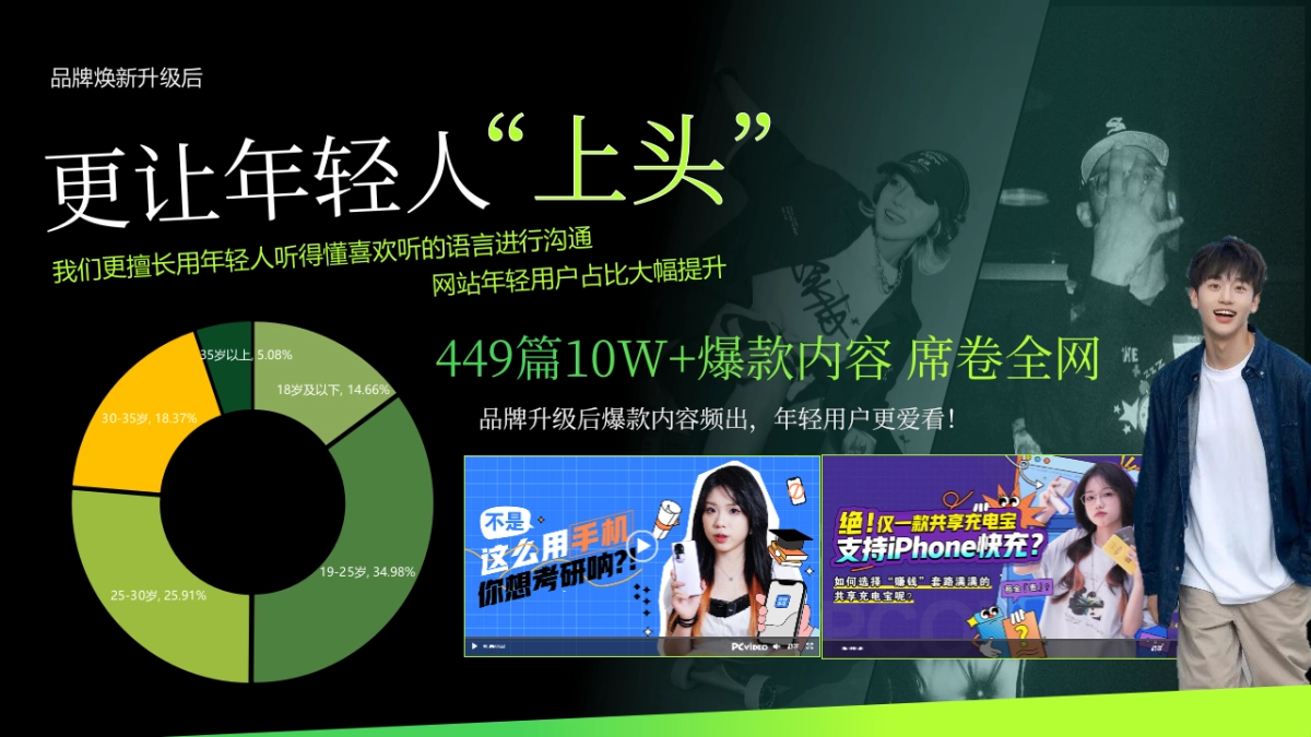 耳机品牌营销推广规划方案_第2页