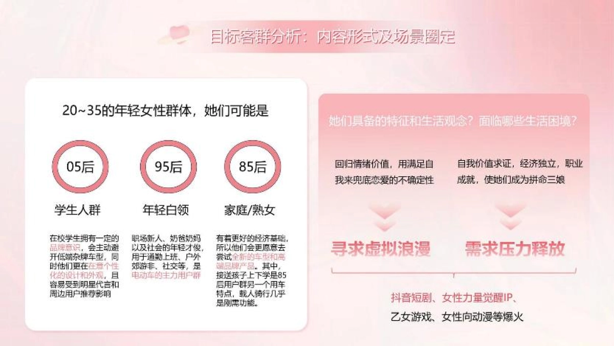 电动自行车艾玛露娜定制短剧及运营提案_第4页