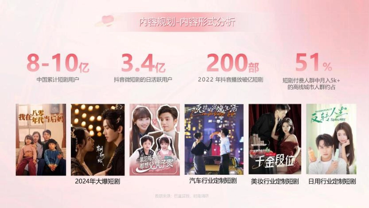 电动自行车艾玛露娜定制短剧及运营提案_第5页