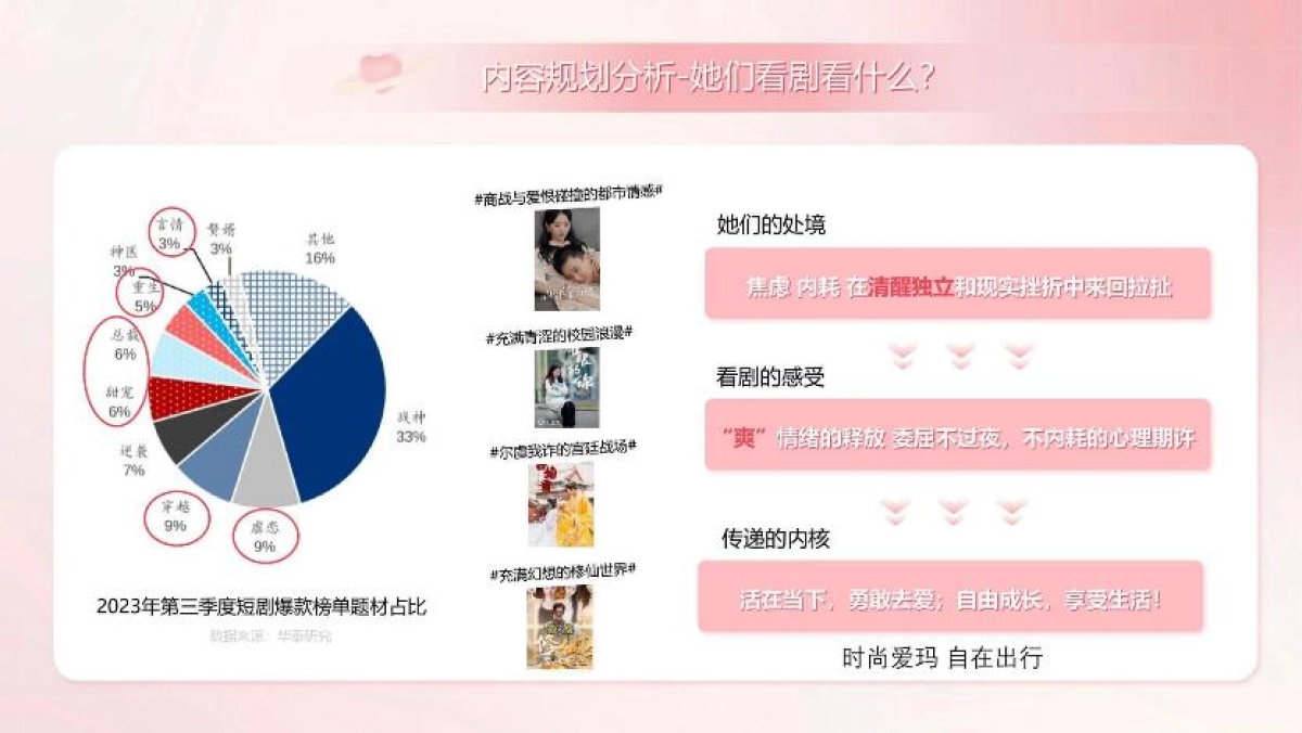 电动自行车艾玛露娜定制短剧及运营提案_第6页