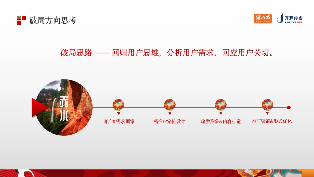 赤水市旅游发展年度营销策略方案_第10页