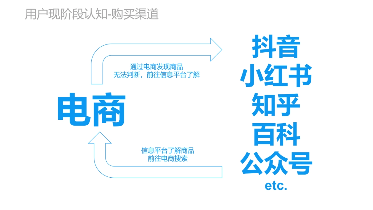 OUU益生菌 -2022年度品牌推广方案_第6页