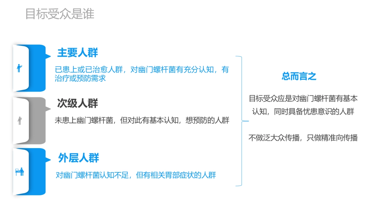 OUU益生菌 -2022年度品牌推广方案_第9页