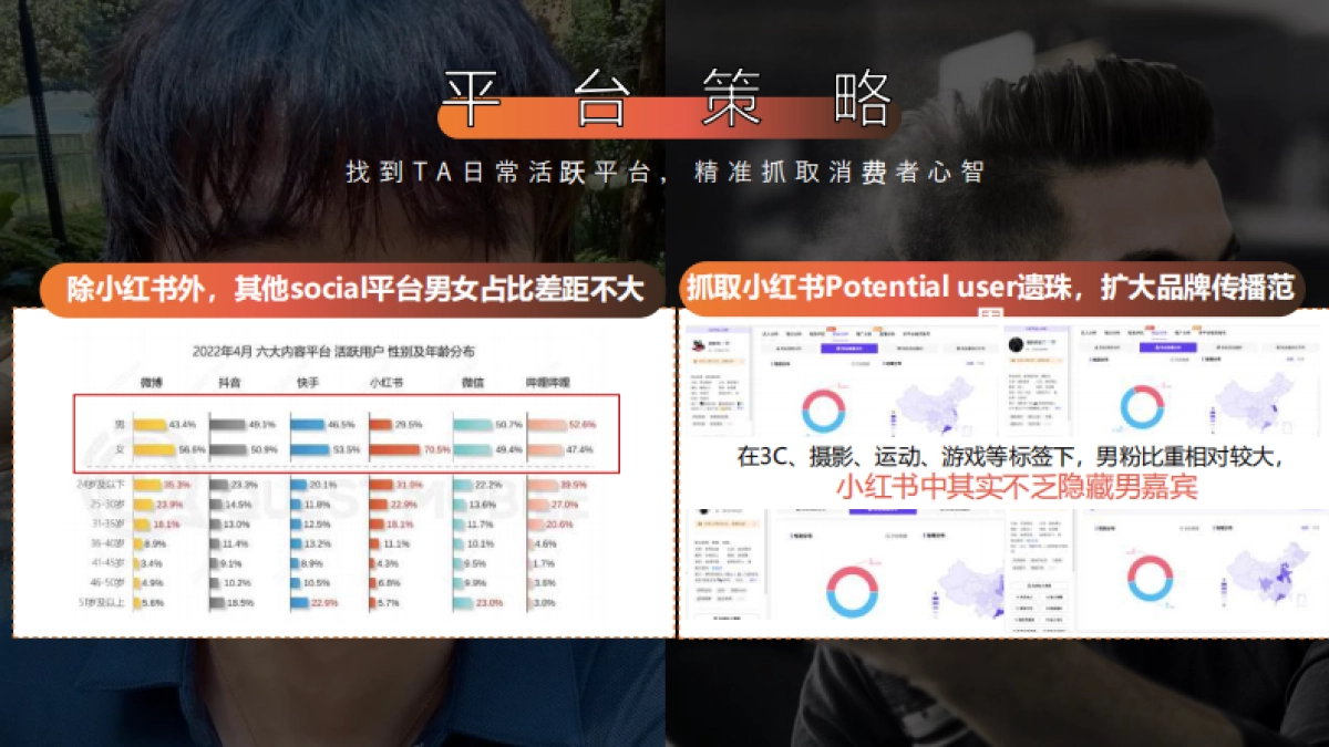 施华蔻Styling年度方案_第7页