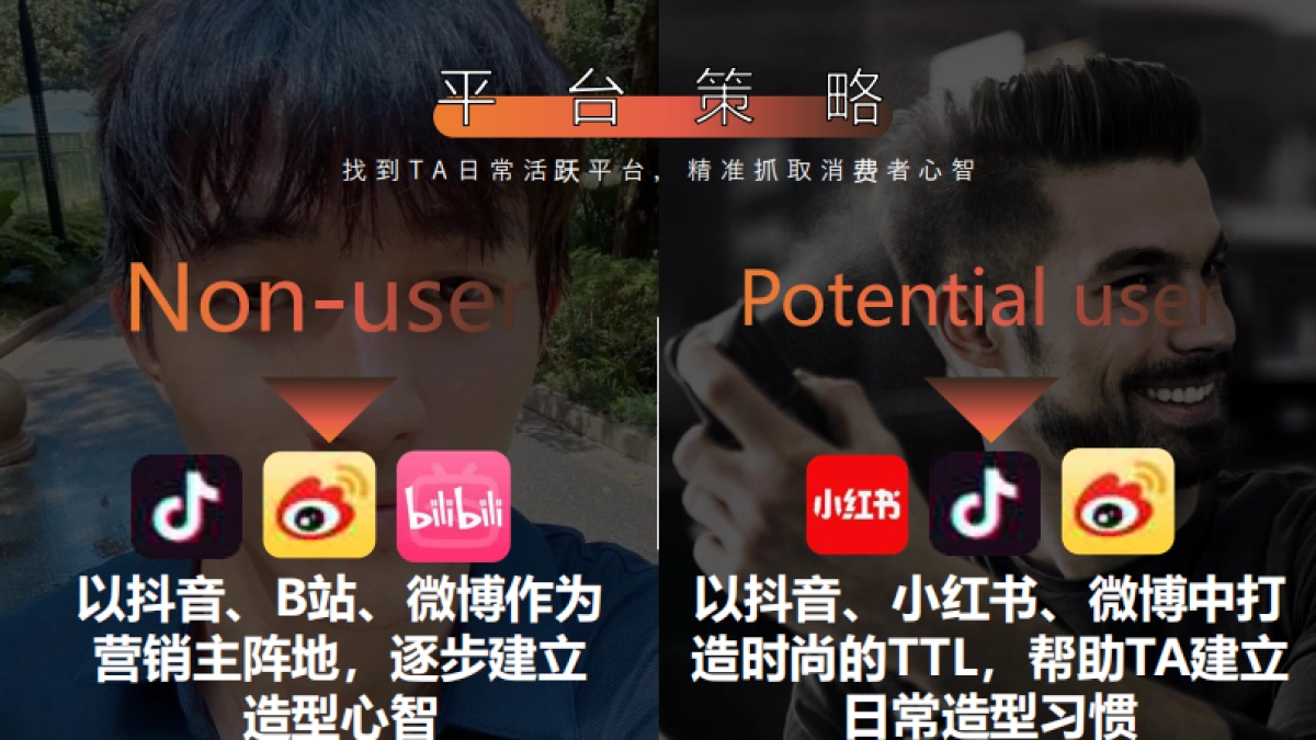 施华蔻Styling年度方案_第8页