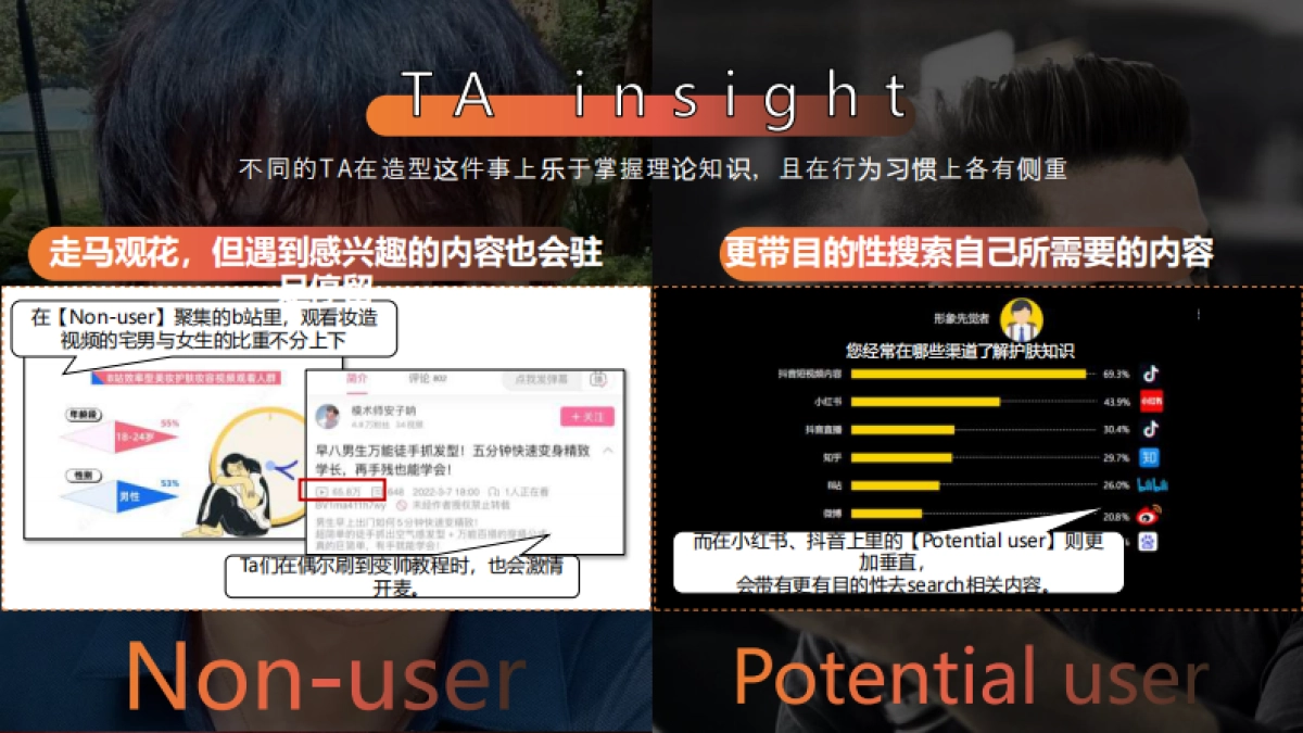 施华蔻Styling年度方案_第9页