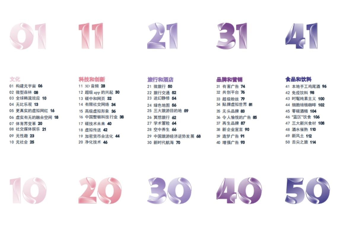 全球百大趋势-Wunderman Thompson_第3页