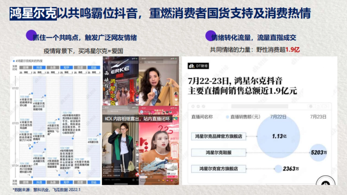 品牌策划丨张小泉百年老字号品牌全年传播规划_第8页