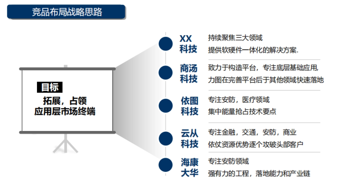 某人工智能科技公司年度品牌公关传播年框服务项目(yasuoban)_第10页