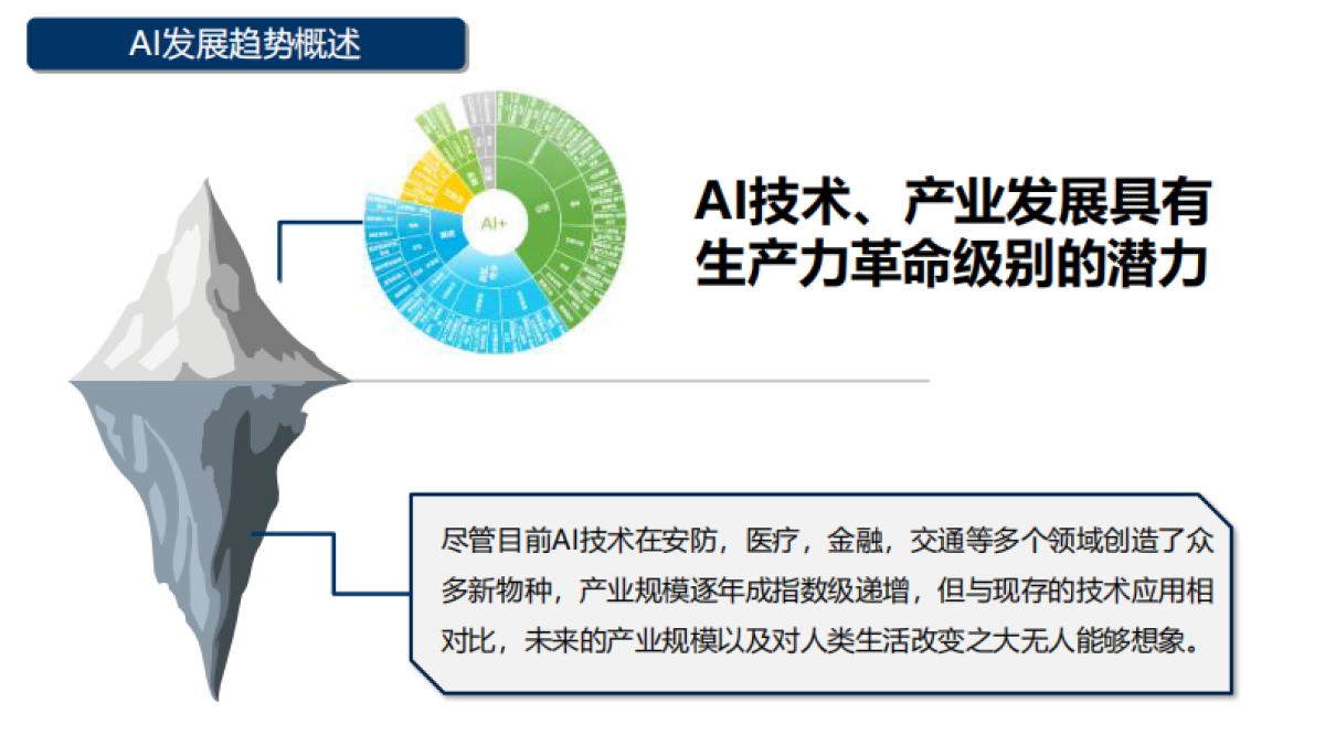 某人工智能科技公司年度品牌公关传播年框服务项目(yasuoban)_第6页